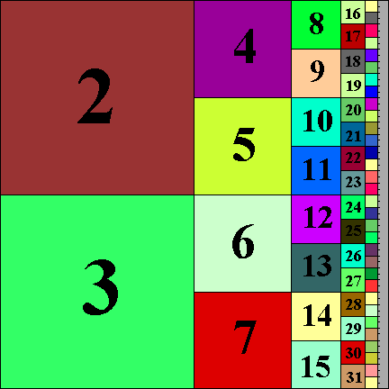 Figure 2. 
Présentation démodée
des influences héréditaires de la parentèle.